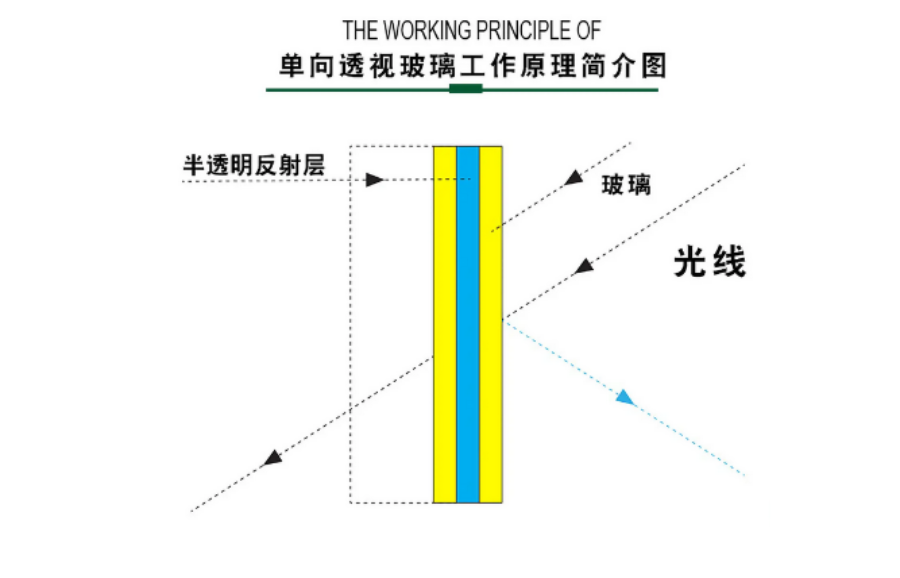 廣東海博單向透視玻璃